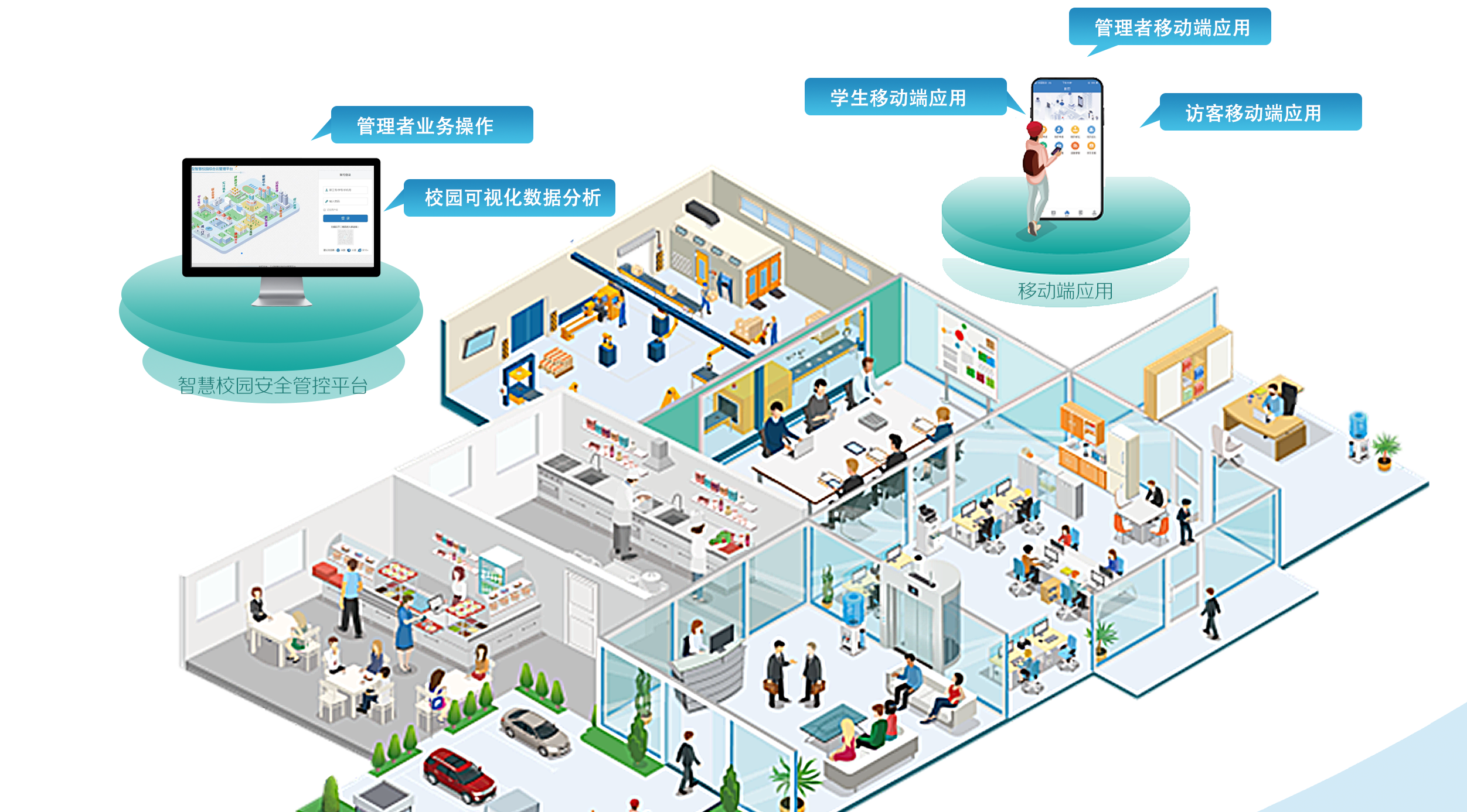 智慧校园安全管控系统