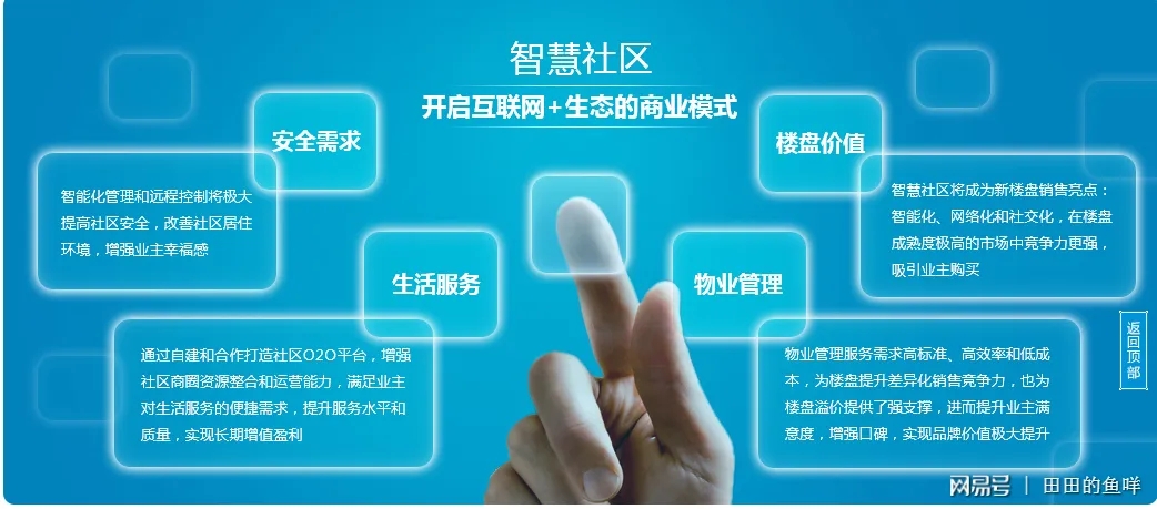 智慧社区转型对智慧城市起到了哪些积极作用