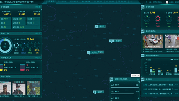 智慧社区大数据平台
